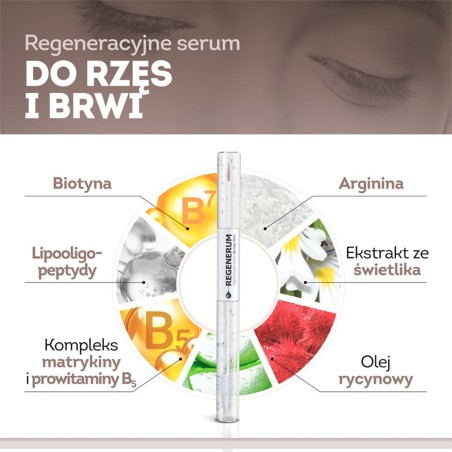 Regenerum Regenerierendes Serum für Wimpern und Augenbrauen 4 ml + 7 ml
