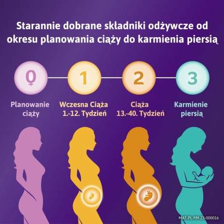 Femibion® 2 Ciąża, Suplementy w ciąży 13.-40. tyg., Kwas Foliowy Plus³