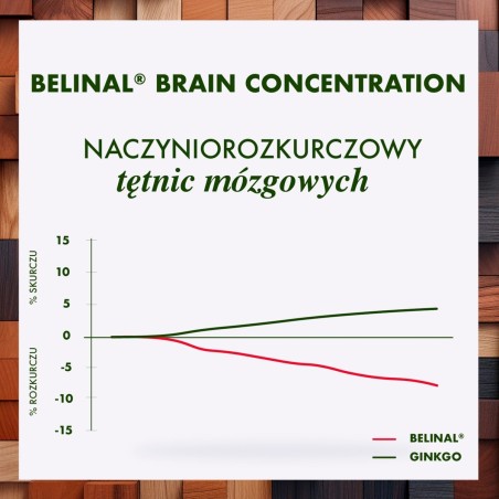 Brain Concentration 120 mg Suplemento dietético 12 g (30 piezas)