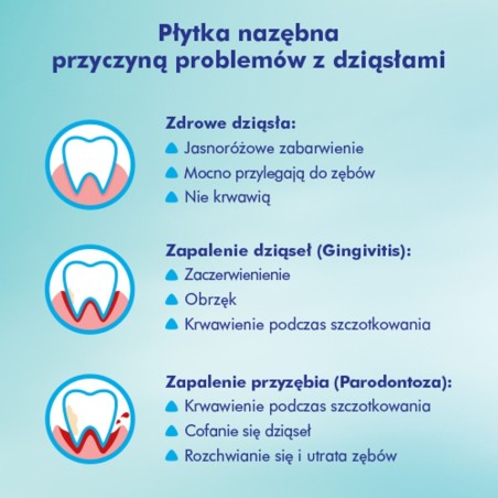 meridol Ochrona dziąseł pasta do zębów na dziąsła ze składnikiem o działaniu antybakteryjnym 75ml